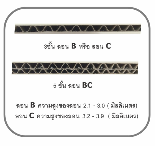 ตัวอย่างโครงสร้างลอน B C และ BC ของกระดาษลูกฟูก